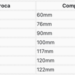 KIT PROFISSIONAL DE BROCAS MULTI SUPERFÍCIE - BROCKY™