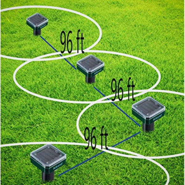 REPELENTE DE TOUPEIRAS E PRAGAS COM CARREGAMENTO SOLAR - ULTRASONIC REPELLENT™